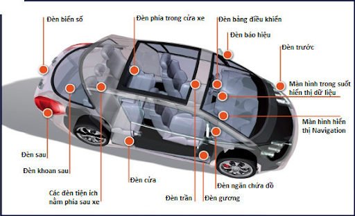 Bật đèn trong xe ô tô có bị phạt không theo quy định? - Các loại đèn chiếu sáng trên xe