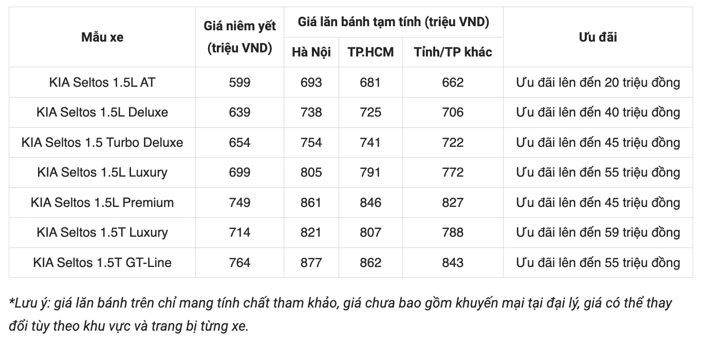 Tham khảo giá niêm yết và lăn bánh tạm tính xe KIA Seltos cập nhật tháng 1/2026